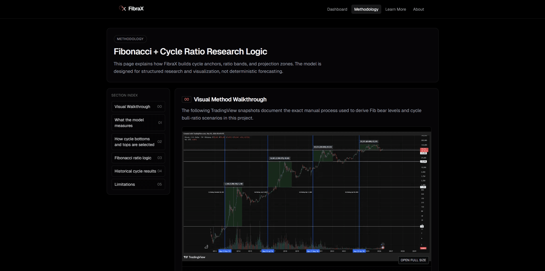FibraX - TENSHIN PONTERES Project Interface