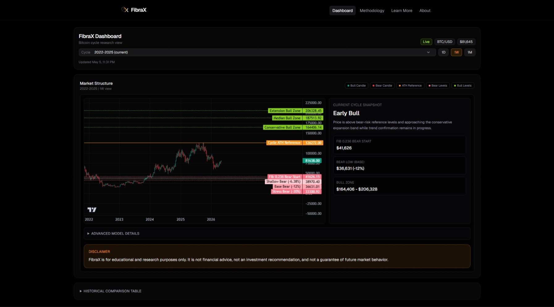 FibraX - TENSHIN PONTERES Project Screenshot